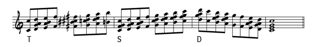 исполнительская фортепиенная джазовая техника, основанная на квартовых созвучиях